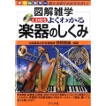 図解雑学 よくわかる楽器のしくみ [BOOK+CD]