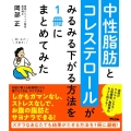 中性脂肪とコレステロールがみるみる下がる方法を1冊にまとめて