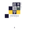 図録政治学