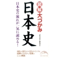 図解 大づかみ日本史