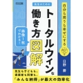 自分も周りも幸せにする 先生のためのトータルウィンな働き方図