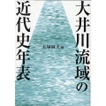 大井川流域の近代史年表