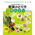 野菜のとり方早わかり 1日350gを手軽においしく! FOOD&COOKING DATA