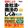 図解による会社法・商法のしくみ 第6版