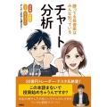 勝ってる投資家はみんな知っているチャート分析 日本株米国株FXビットコインそして人生でも使える!