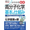 よくわかる最新高分子化学の基本と仕組み 現代社会に不可欠な高分子を知る How-nual図解入門Visual Guide Book