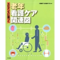 エビデンスに基づく老年看護ケア関連図