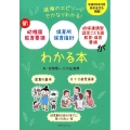 新幼稚園教育要領、保育所保育指針、幼保連携型認定こども園教育