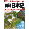 一冊でわかるイラストでわかる図解日本史 新版 先史～現代一気に読める110テーマ