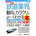最新鉄道業界の動向とカラクリがよ～くわかる本 第3版 業界人、就職、転職に役立つ情報満載 How-nual図解入門業界研究