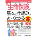 最新生命保険の基本と仕組みがよ～くわかる本 第3版 保険の全体像から目的と向き不向きまで How-nual図解入門ビジネス