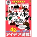 楽しみながら確実に覚える歴史人物と年表 小学校社会科 ナツメ社教育書ブックス