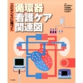 エビデンスに基づく循環器看護ケア関連図