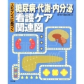 エビデンスに基づく糖尿病・代謝・内分泌看護ケア関連図