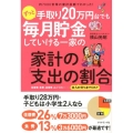 ずっと手取り20万円台でも毎月貯金していける一家の家計の「支 約7000世帯の家計診断でわかった! 住居費、食費、通信費、おこづかい…収入の何