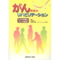 がん患者のリハビリテーション リスク管理とゴール設定