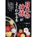 「日本の神様」がよくわかる本 八百万神の起源・性格からご利益までを完全ガイド PHP文庫 と 19-1