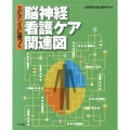 エビデンスに基づく脳神経看護ケア関連図