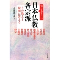 知っておきたい日本仏教各宗派 その教えと疑問に答える