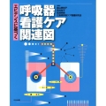 エビデンスに基づく呼吸器看護ケア関連図