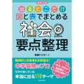 中学入試 出るとこだけ図と表でまとめる 社会の要点整理