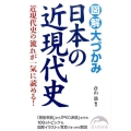 図解大づかみ日本の近現代史 新人物文庫 く 2-1