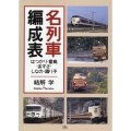 名列車編成表 はつかり・雷鳥・あずさ・しなの・踊り子