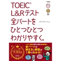 TOEIC L&Rテスト全パートをひとつひとつわかりやすく。