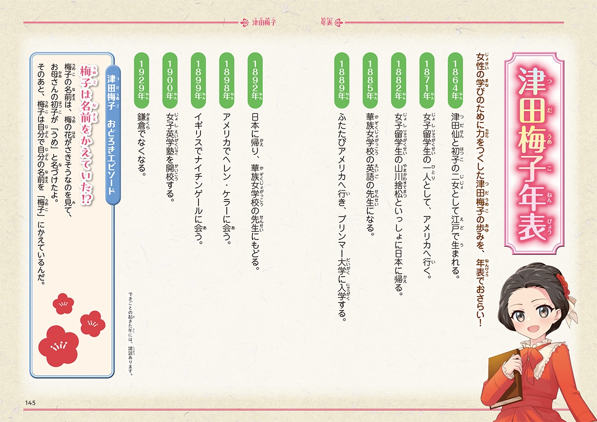 洋書】The Attic Letters 津田梅子がランマン夫人に宛てた手紙
