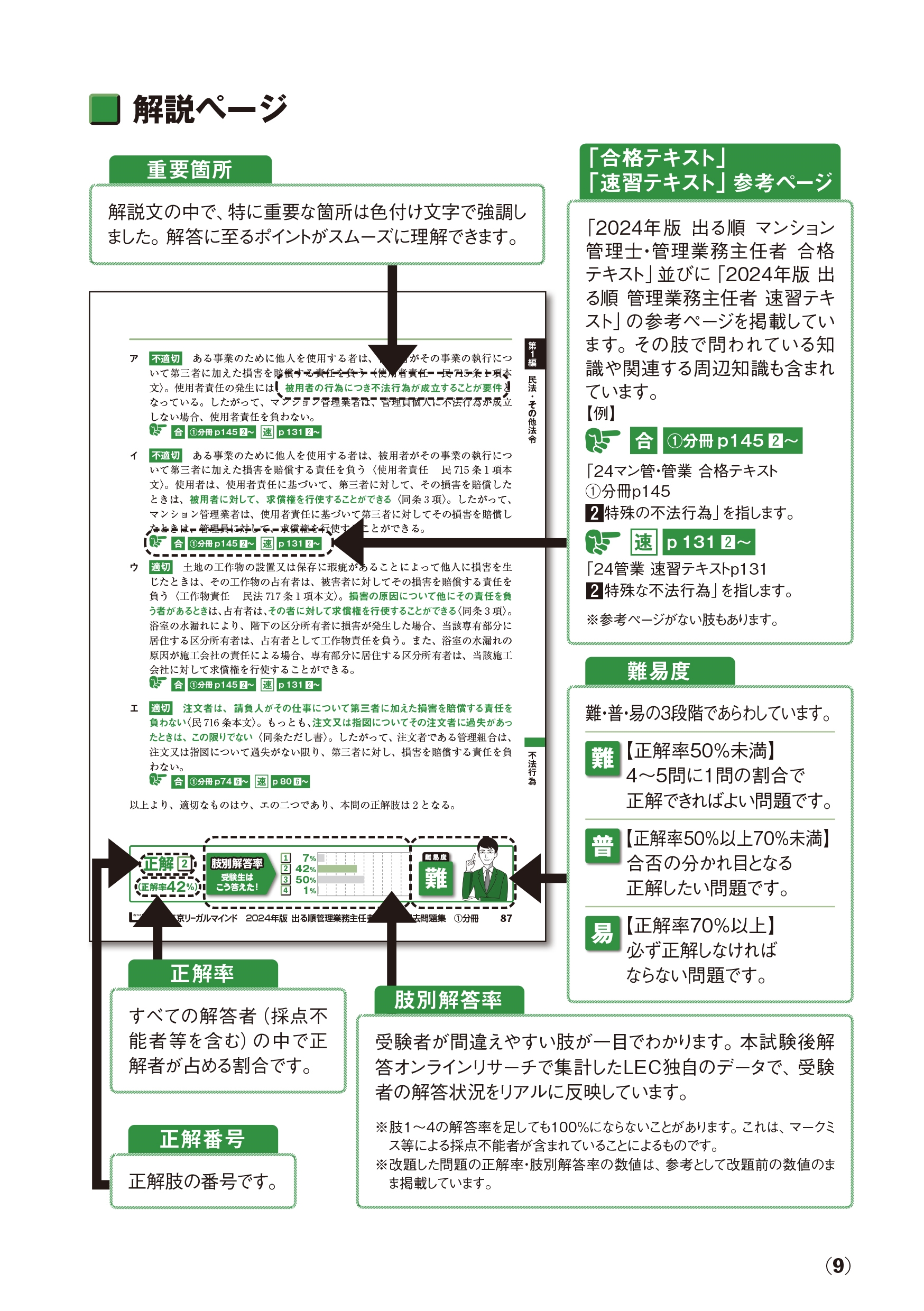 出る順管理業務主任者分野別過去問題集 2024年版 東京リーガルマインド