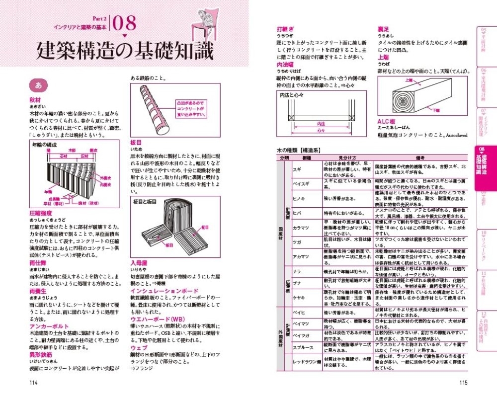 町田ひろ子インテリアコーディネーターアカデミー/超図解 インテリア用語辞典