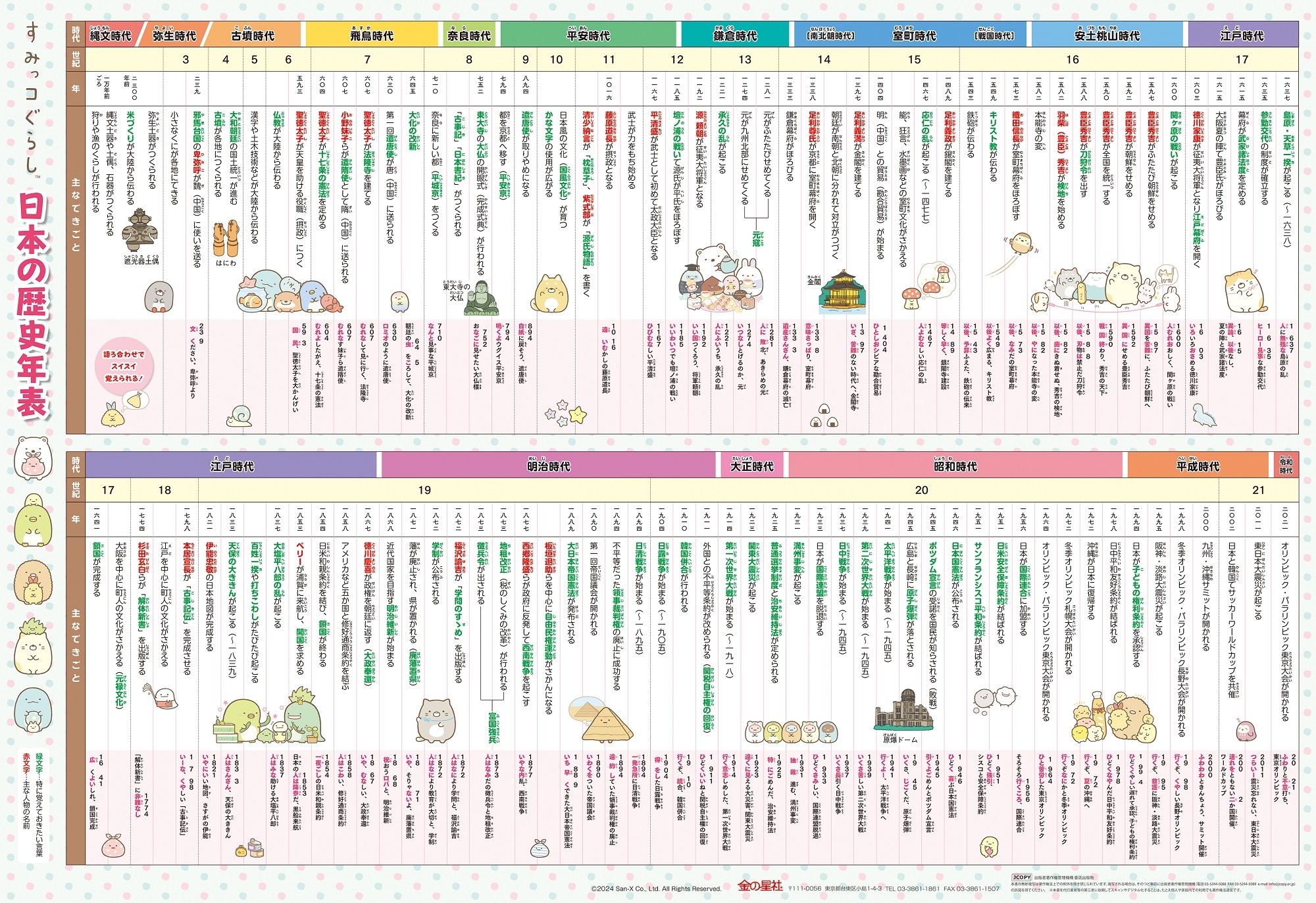 すみっコぐらし日本の歴史年表