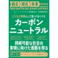 ビジネス教養として知っておくべきカーボンニュートラル