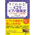 すぐわかる! 4コマピアノ音楽史 ピアノの誕生～古典派編