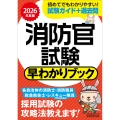 2026年度版 消防官試験 早わかりブック