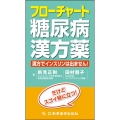 フローチャート糖尿病漢方薬 漢方でインスリンは出ません!