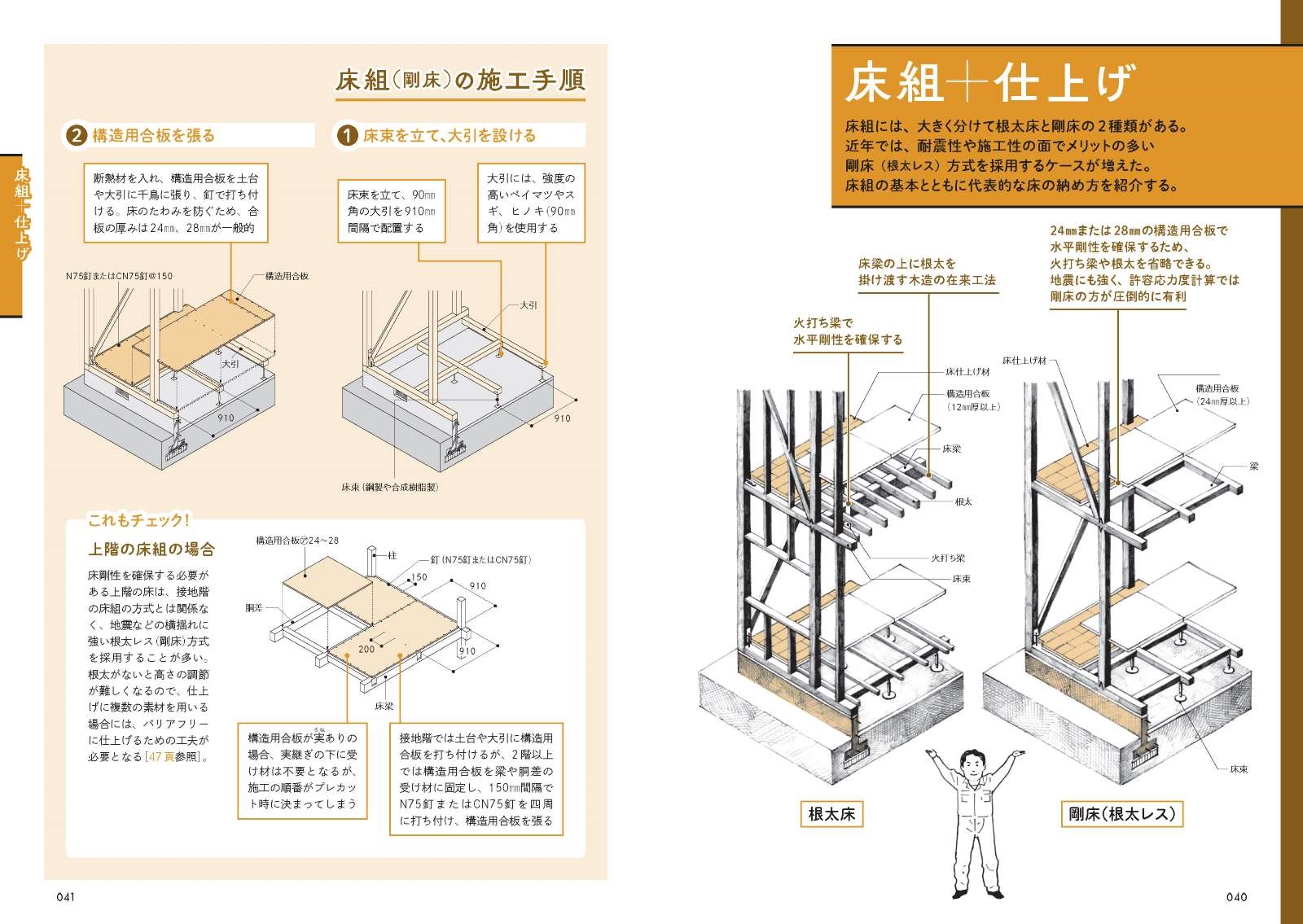 建築を語る　サインつき dショッピング |建築知識 「建築の仕組みが見える03 家ができるまで