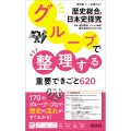 グループで整理する重要できごと620 歴史総合、日本史探究