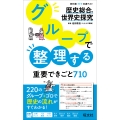 グループで整理する重要できごと710 歴史総合、世界史探究