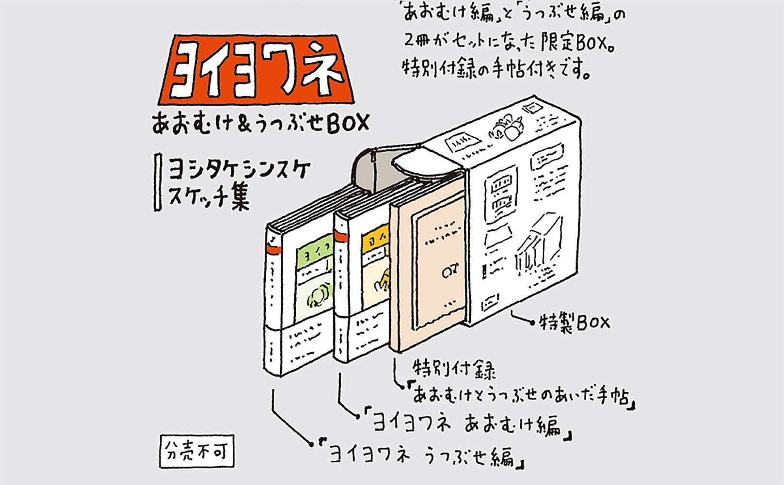 ヨシタケシンスケ/ヨイヨワネ あおむけ&うつぶせBOX