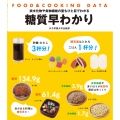 糖質早わかり 炭水化物や食物繊維の量もひと目でわかる