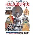 日本の仏教史年表 仏教1500年の流れが劇的にわかる