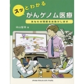 スッとわかる がんゲノム医療 あなたの理解をお助けします