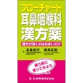 フローチャート耳鼻咽喉科漢方薬 漢方が効くのはめまいだけ