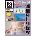 図だけでわかる! 減量のトリセツ