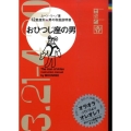 おひつじ座の男 12星座別★男の取扱説明書