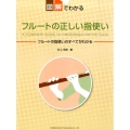 図解でわかるフルートの正しい指使い フルートの指使いのすべてがわかる