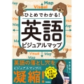 英語ビジュアルマップ