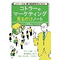 ニューノーマル時代に即使える販売戦略がゼロからわかる! コトラーのマーケティング 見るだけノート