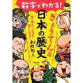 数字でわかる! ぎょうてんな歴史